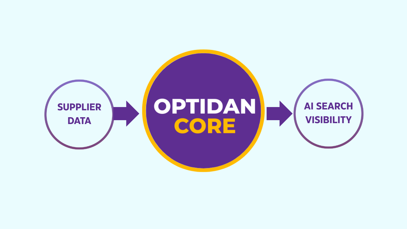 Optidan Core launches to support enterprise retail performance across Agentic Commerce (2)