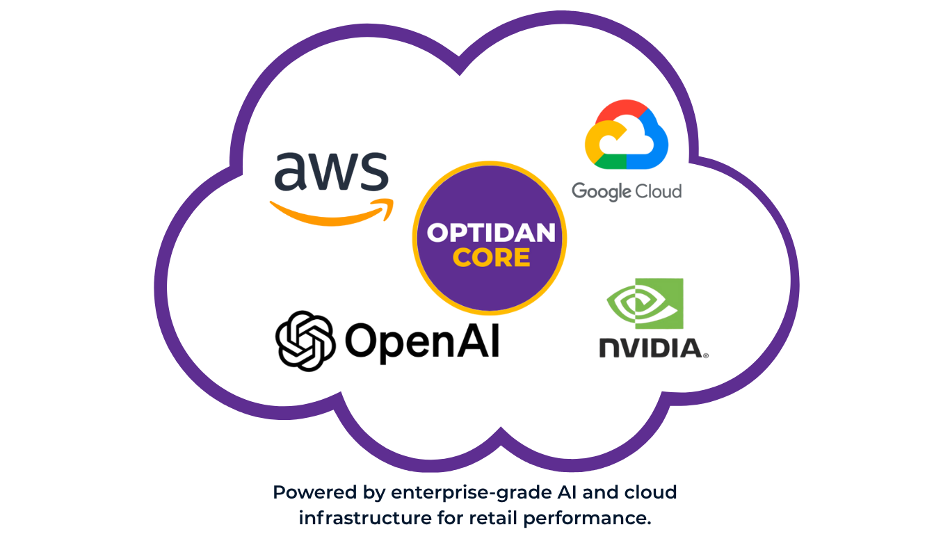 Optidan CORE built on Enterprise Grade Technology - AWS - Google Cloud - OPENAI - NVIDIA